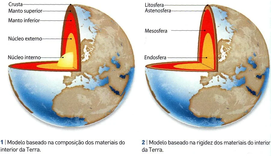 Modelos da estrutura interna da Terra