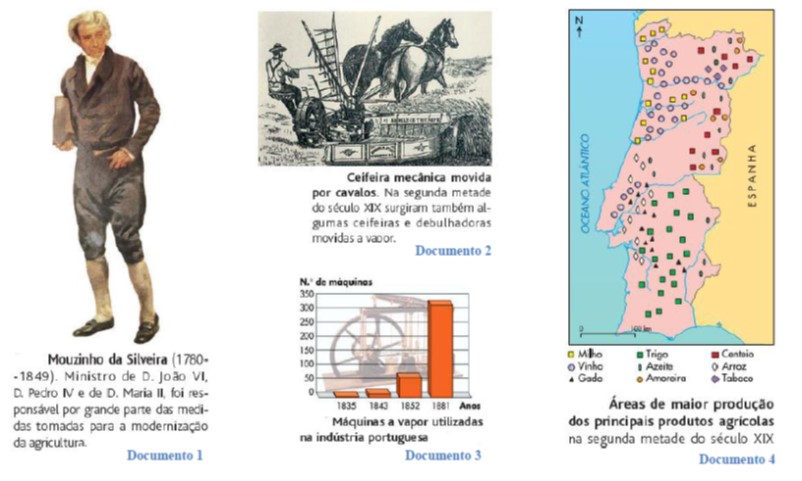 Teste de avaliação – Portugal na 2ª metade do século XIX 