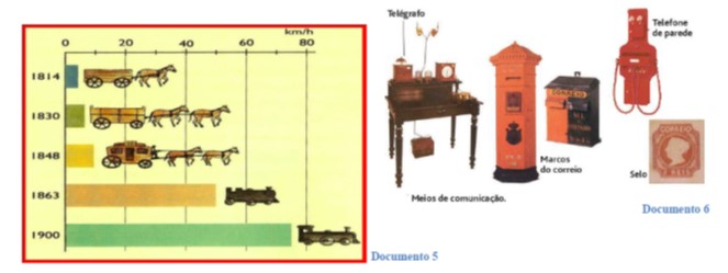 Teste de avaliação – Portugal na 2ª metade do século XIX 