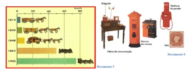 Teste de avaliação – Portugal na 2ª metade do século XIX 
