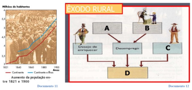 Teste de avaliação – Portugal na 2ª metade do século XIX 