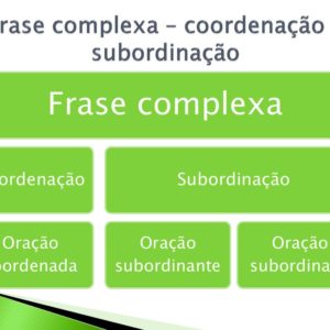 Ficha Informativa – Frase complexa (1)