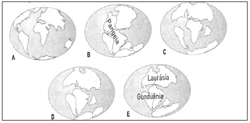 Fundamentos da estrutura e da dinâmica da Terra 