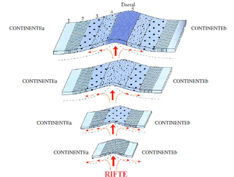 Fundamentos da estrutura e da dinâmica da Terra 