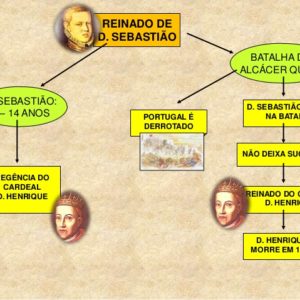 Ficha de Trabalho – A morte de D. Sebastião e a sucessão do trono (1)