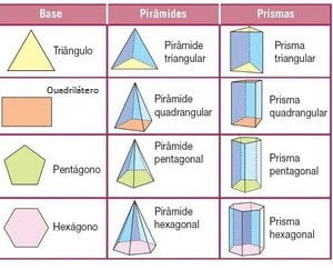 Ficha de Trabalho – Classificação de prismas e pirâmides (2)