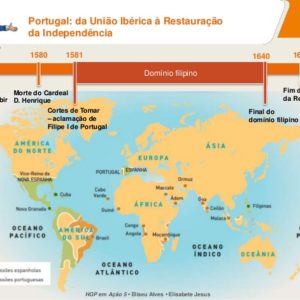 Ficha de Trabalho – Da União Ibérica à Restauração (1) – Soluções