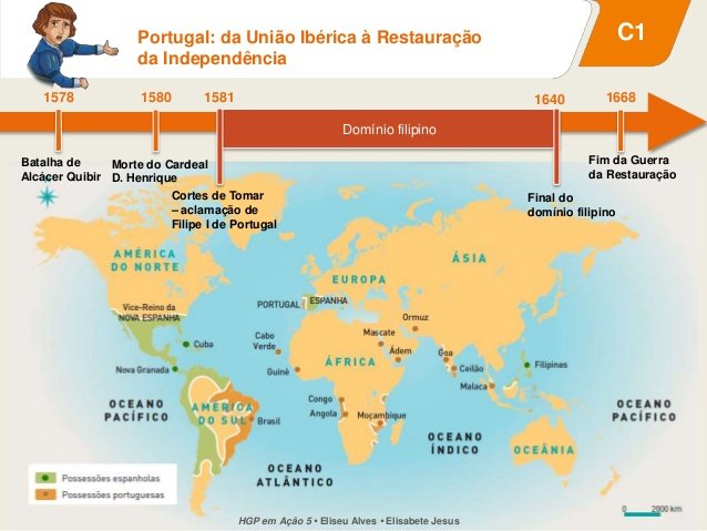Da União Ibérica à Restauração