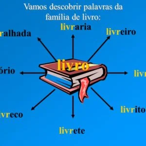 Gramática – Família de palavras