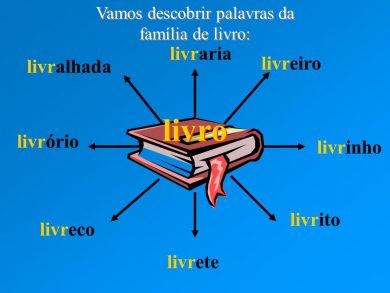 Família de palavras