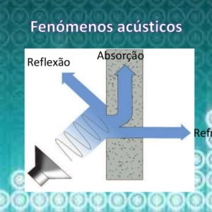 Ficha de Trabalho – Fenómenos acústicos (1)