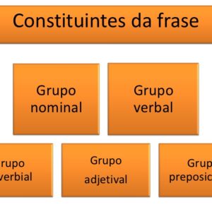 Ficha Informativa – Grupos constituintes da frase (1)