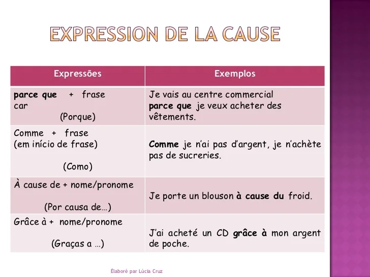 L'expression de la cause