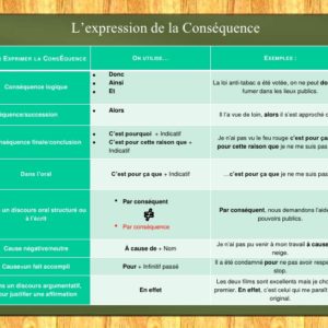 Ficha de Trabalho – L’expression de la conséquence (1)