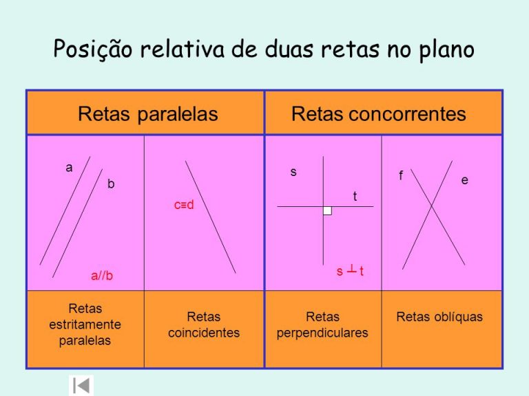 Ficha Informativa De Revisão Posição Relativa De Duas Retas No Plano Bem Explicado 0683