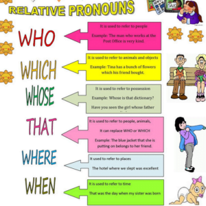 Ficha de Trabalho – The Relative Pronouns (1) – Soluções