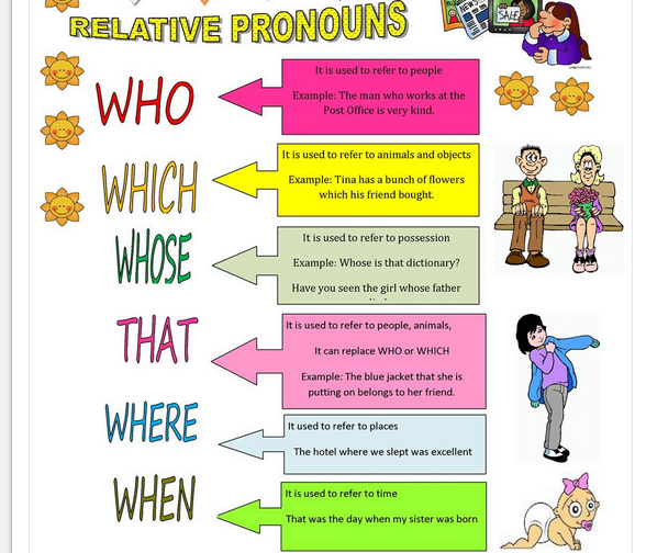 Ficha De Trabalho Relative Pronouns 1 