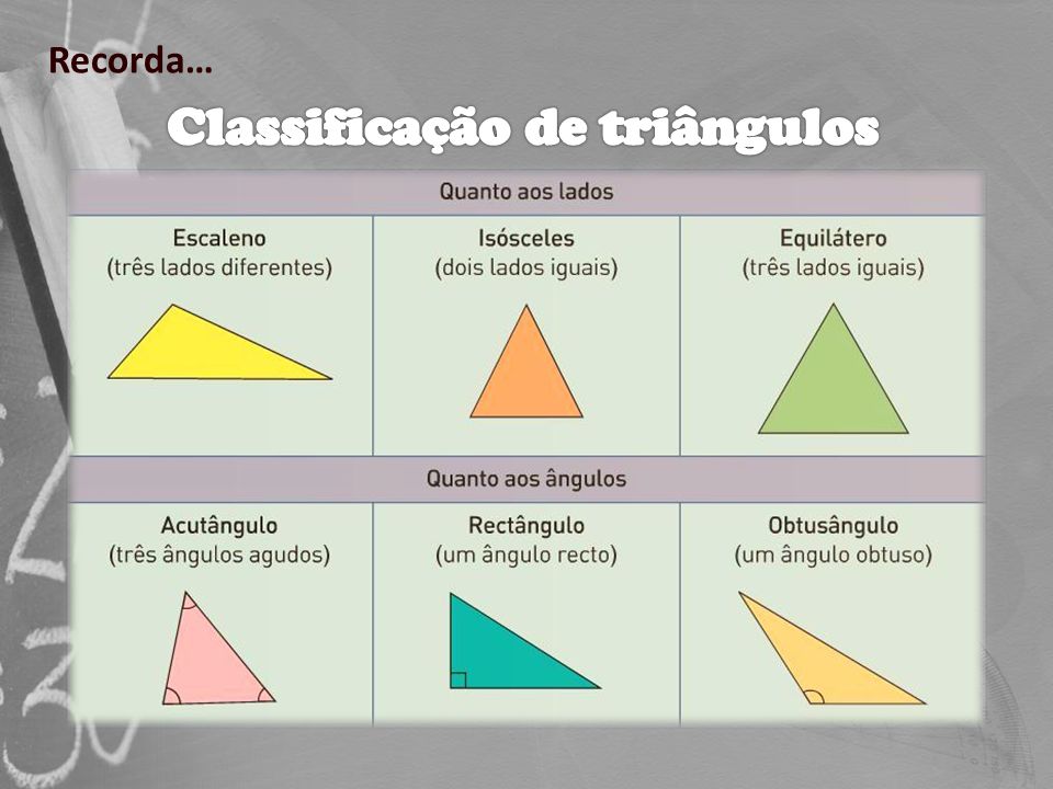 Triângulos - Propriedades e classificação e construção