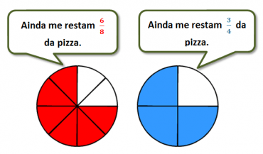 Ficha de Trabalho – As frações(1)