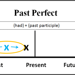 Ficha de Trabalho – Past Perfect (1)