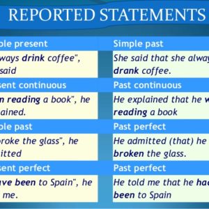 Ficha de Trabalho – Reported Statements (1) – Soluções