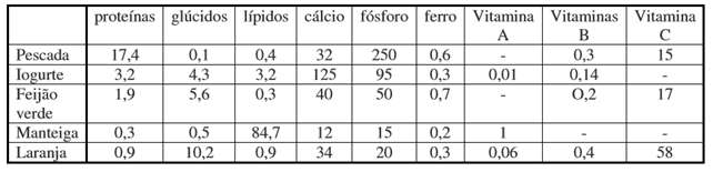 Alimentação 