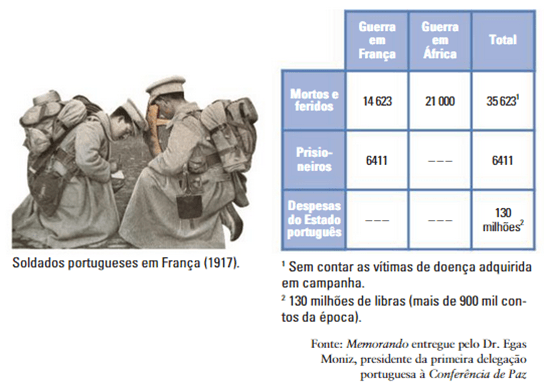 Hegemonia e declínio da influência europeia