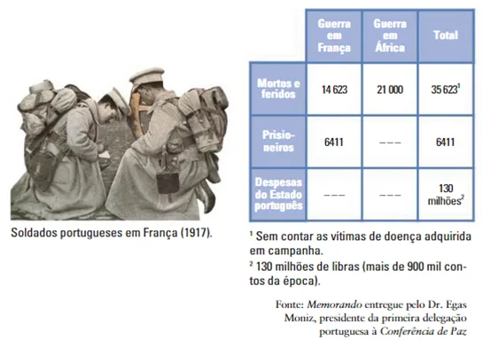 Hegemonia e declínio da influência europeia