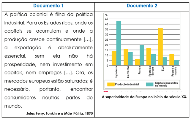 Hegemonia e declínio da influência europeia