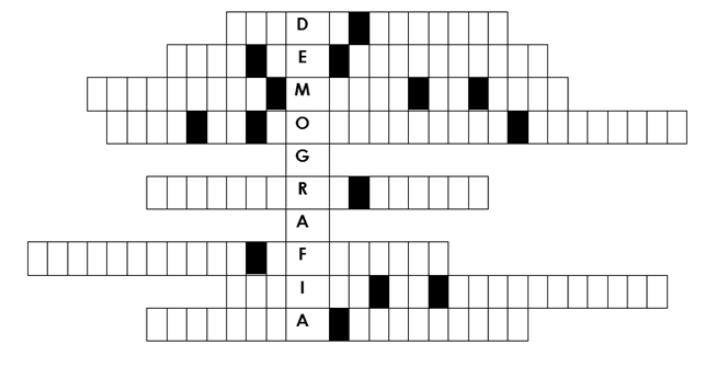 Indicadores demográficos 