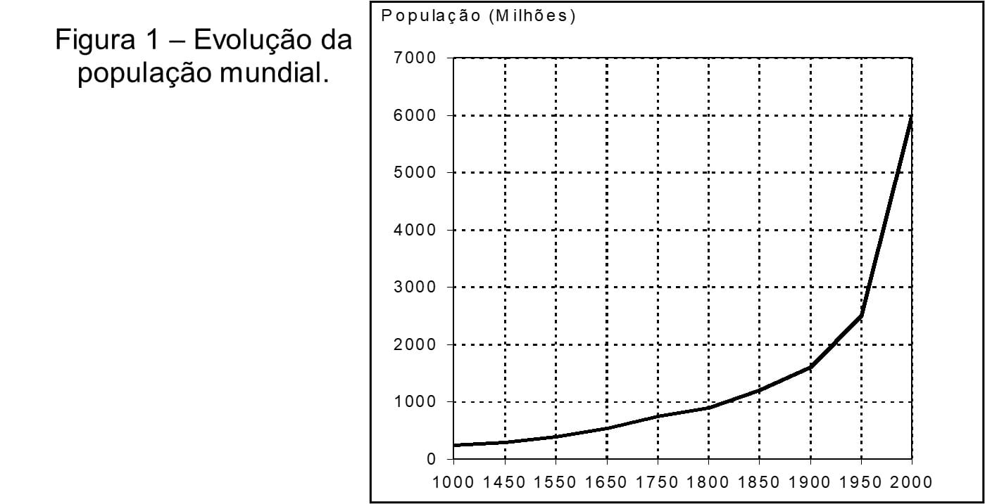 População 