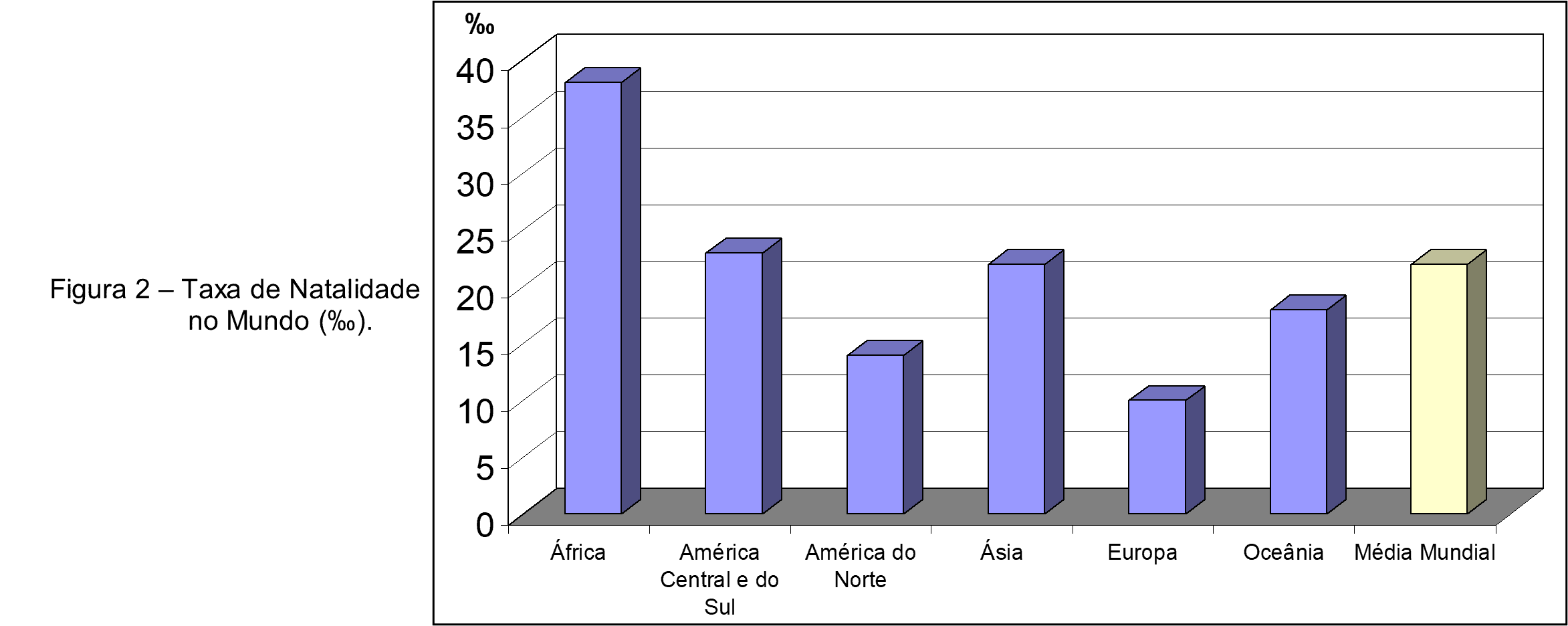 População 