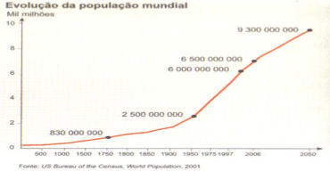 População 