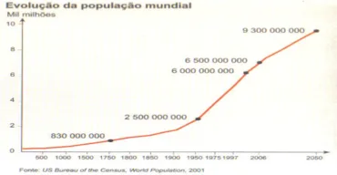População 