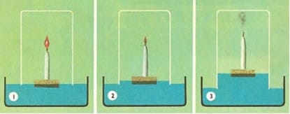 Constituintes do ar e importância dos gases 