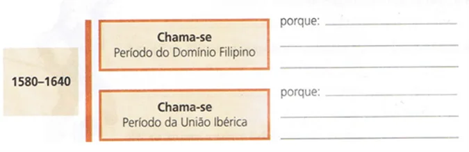 Da União Ibérica à Restauração 