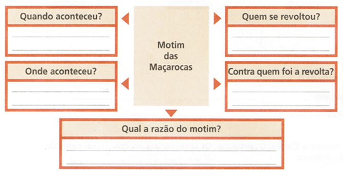 Da União Ibérica à Restauração 