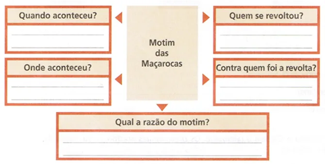 Da União Ibérica à Restauração 