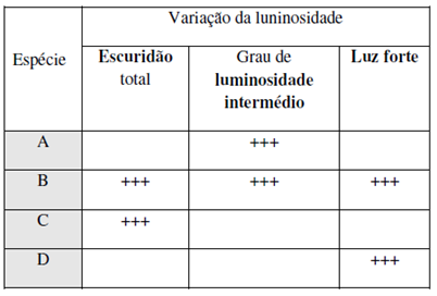 Ecossistemas 