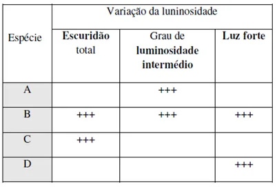 Ecossistemas 