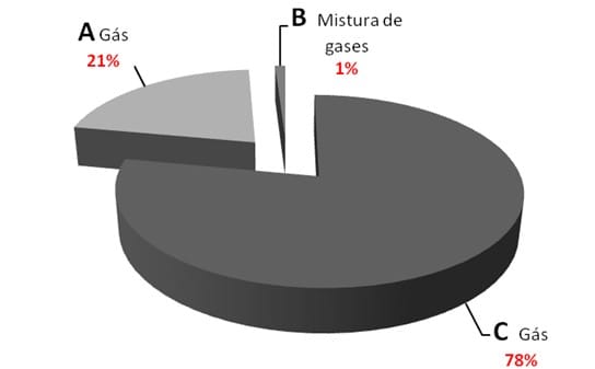 Importância do ar para os seres vivos 