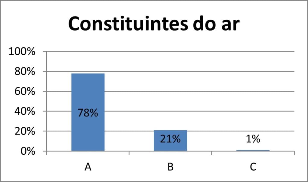 Importância do ar para os seres vivos 