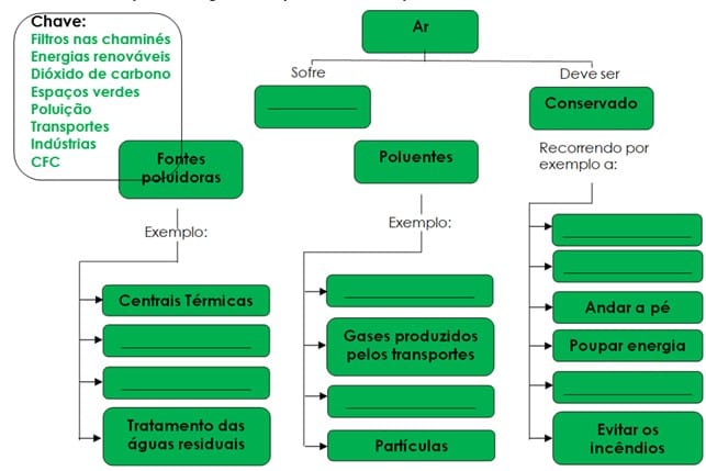 Qualidade do ar 