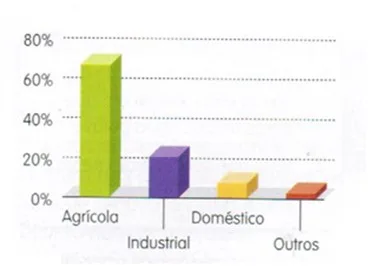 Qualidade e conservação da água 