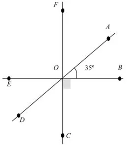 Amplitude ângulos 