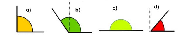 Amplitude ângulos