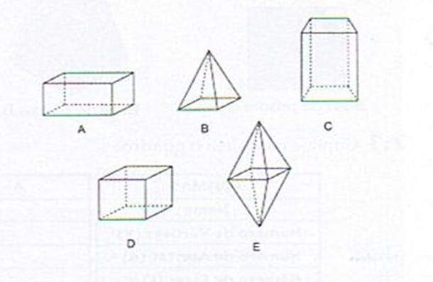 Figuras no espaço 