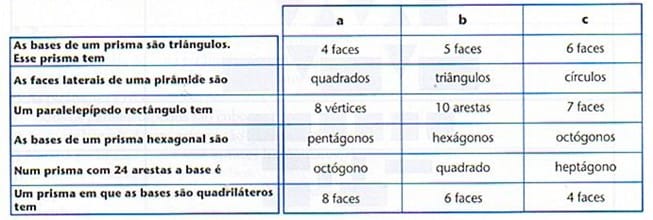 Figuras no espaço 