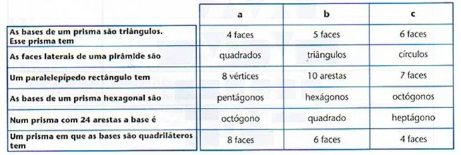 Figuras no espaço 