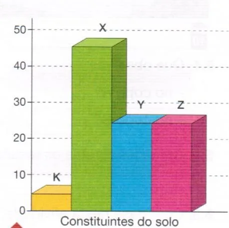 Formação do solo